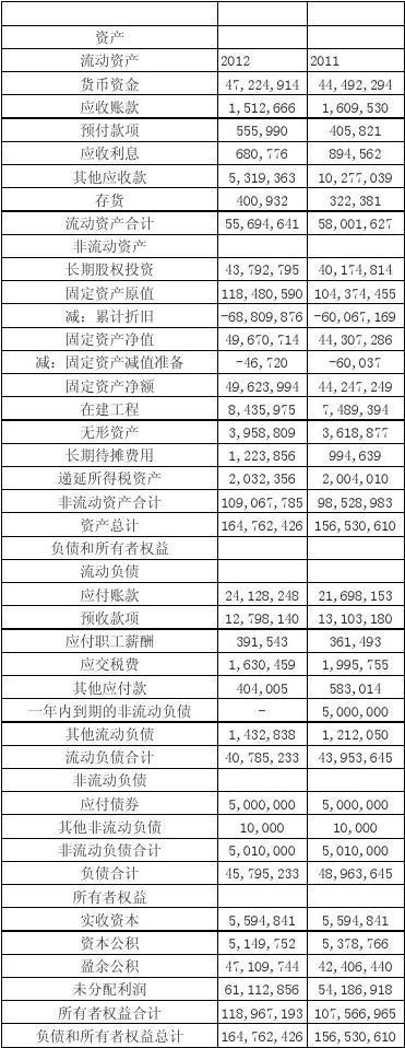 预收账款是资产还是负债,其他应付款长期挂账如何处理  第1张