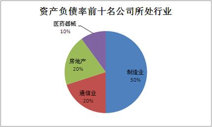 资产负债率高好还是低好?,个人负债率怎么算  第1张