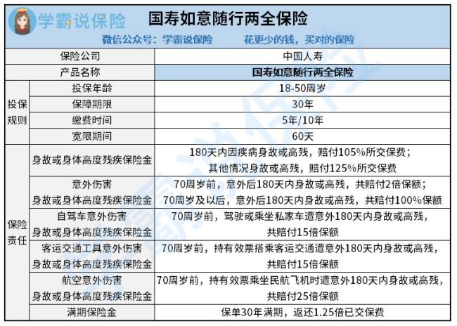 国寿如意随行两全保险都保什么,国寿如意随行两全保险都保什么五万保费  第1张