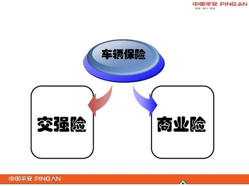 电话车险投保,电话车险投保流程  第1张