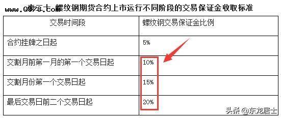 期货合约到期没平仓怎么办,期货合约到期没平仓后果  第1张