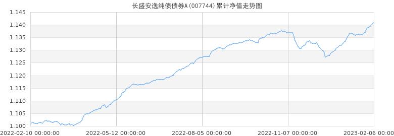 纯债价值,纯债价值为什么低于100元  第1张