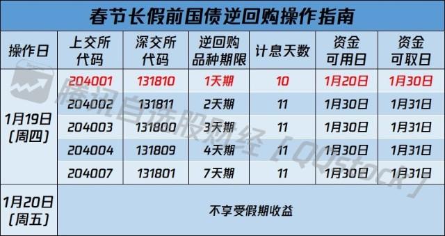 a股休市时间,a股休市时间2023春节  第1张