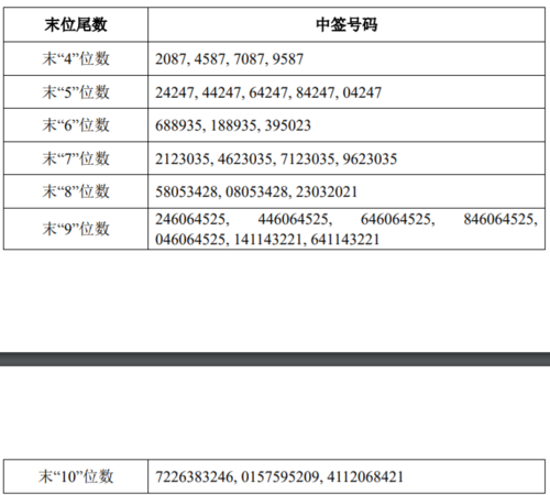 转债中签1000元能赚多少,转债股票是什么意思  第1张