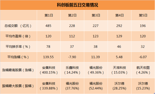 科创板涨跌幅限制,创业板涨跌幅最新限制  第1张