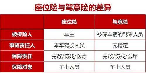 为什么很多人不买座位险,为什么很多人不买座位险话术  第1张