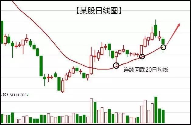 五日线十日线二十日线怎么看,股票的五日线十日线二十日线怎么看  第1张