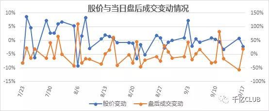 盘后固定价格交易是什么意思,创业板盘后固定价格交易是什么意思  第1张