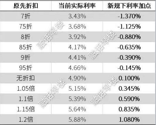 1bp是多少百分点  第1张