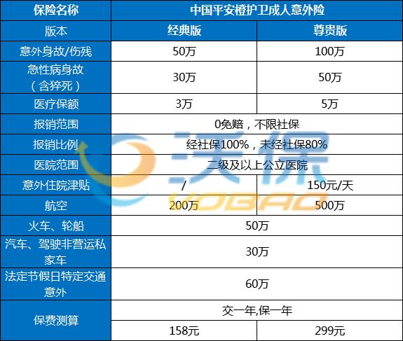 平安车主尊享保障险有必要买吗,平安车主尊享保障是个坑吗  第1张