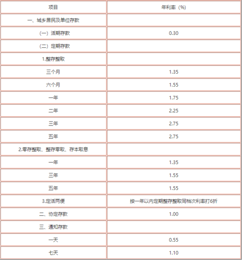 中国银行活期存款利率,中国银行活期存款利率表2021  第1张