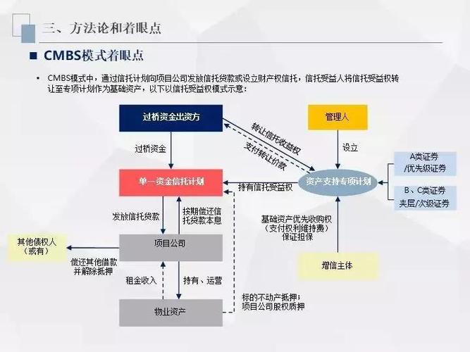 cmbs是什么意思,汽车cmbs是什么意思  第1张