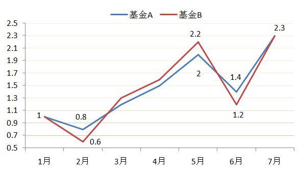 最大回撤率大好还是低好,最大回撤率是什么意思  第1张