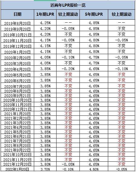 今年是第几个五年计划  第1张