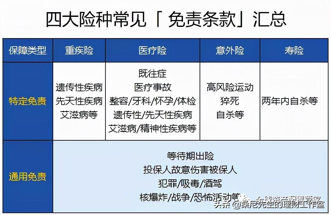 意外险哪些不理赔范围，保险 | 注意啦，这些情况意外险一定不赔  第3张