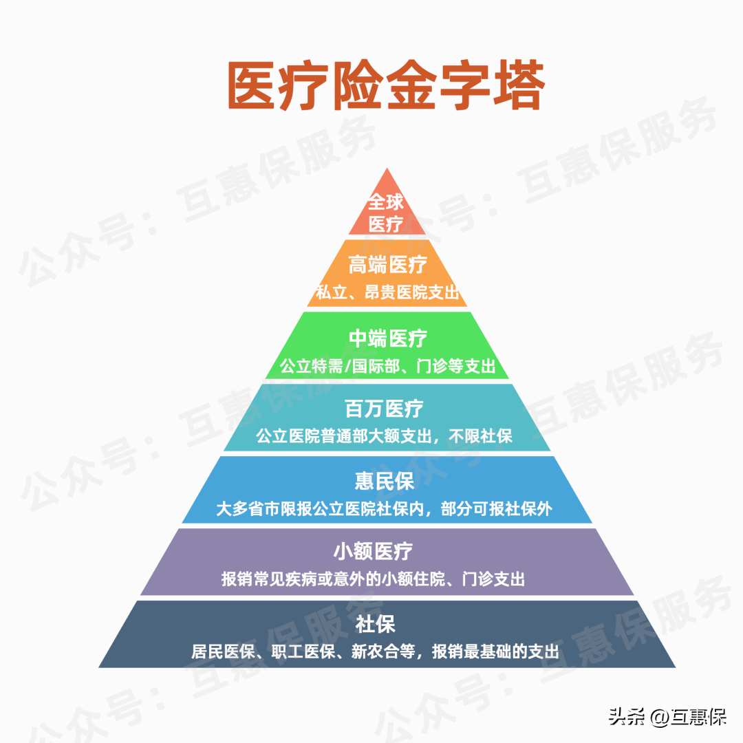 (保险险种)你买的保险保什么?看懂人身险四大险种，不要再稀里糊涂下去了  第4张