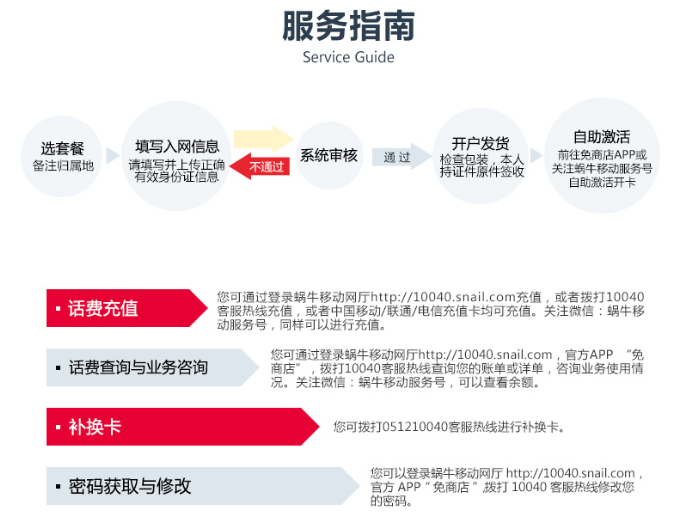 (电话银行密码是什么)为什么手机卡、银行卡的密码都是6位，而不是4位或者8位?  第3张