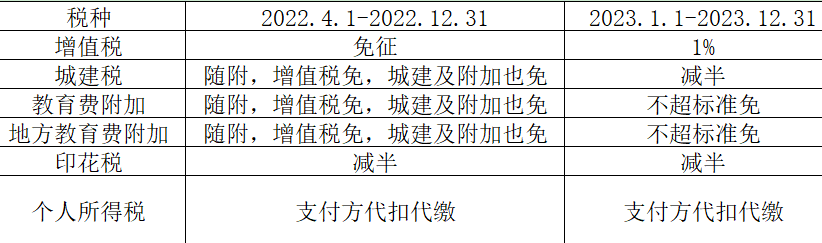 (提成怎么扣税)2023年起，个人代开劳务费发票怎么交税?  第3张