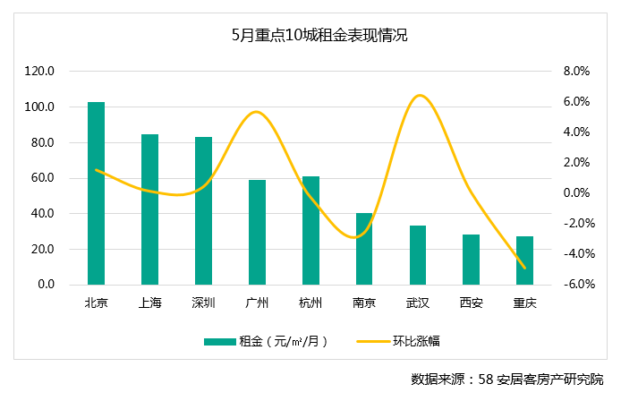 「公积金的」有公积金的人恭喜了!2022年起公积金5大新变化，等于变相涨工资  第5张