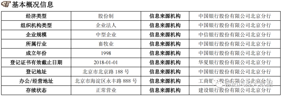 (征信报告)企业人行征信报告的全面梳理与数据介绍  第7张