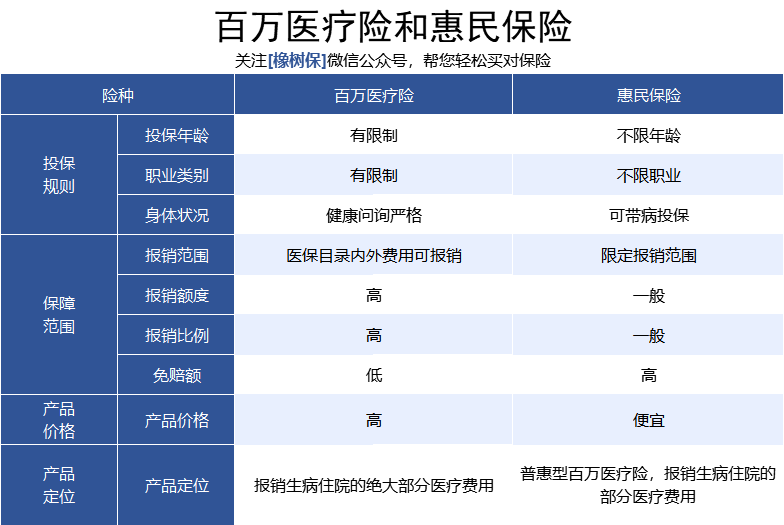 惠民保险去哪里买，这6款惠民保险，全国人民都能买  第5张