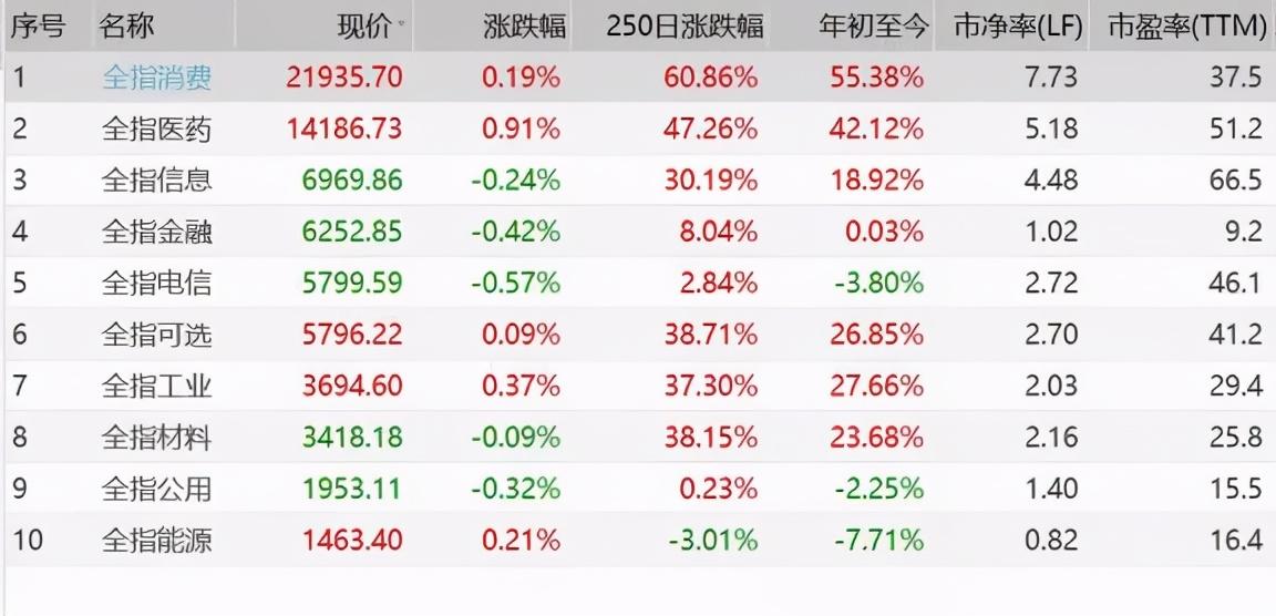 这只10倍+指数的增强基金来啦(增强指数基金)  第2张