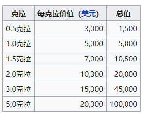 (什么是黄金)黄金是什么?为什么保值?它是如何产生的呢?想不想制造点黄金?  第3张