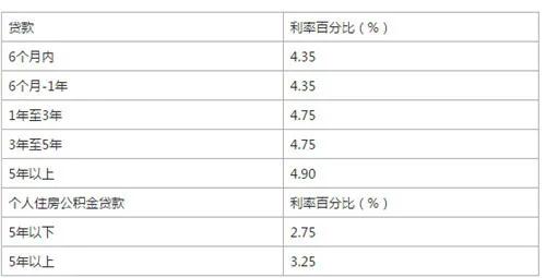 「农村信用社贷5万要求」郑贷|| 在农村贷款，信用社的要求与利息怎么说?  第7张