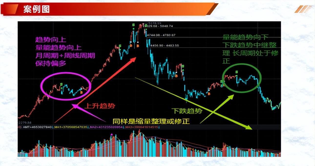 (价跌量增)投资基础知识分享 :七种价量结构(一)  第15张