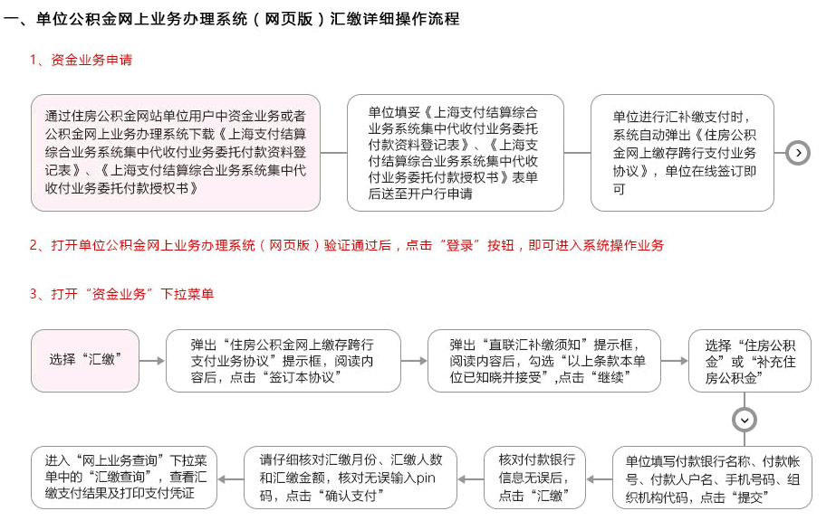 「公积金启封业务」图解如何在线办理上海公积金业务  第11张