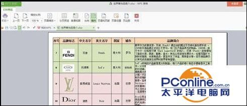 (wps表格表头每页都有怎么设置)wps表格表头如何在每页上打印  第11张