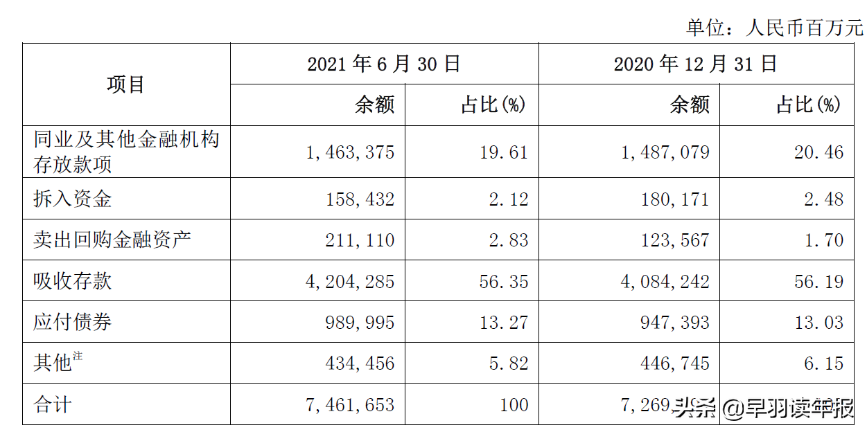 (中国兴业银行)兴业银行是全国性银行吗?其战略定位合理吗?今年业绩增长高吗?  第7张