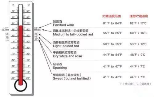 (红酒知识)红酒爱好者必看的10个基础小知识，看懂就能快速入门!  第12张