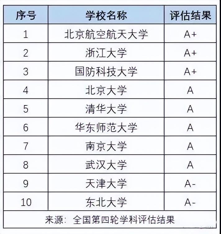 (薪水最高的十大专业)工科十大高薪大学专业，快来看看你想学的专业能赚钱吗?  第5张