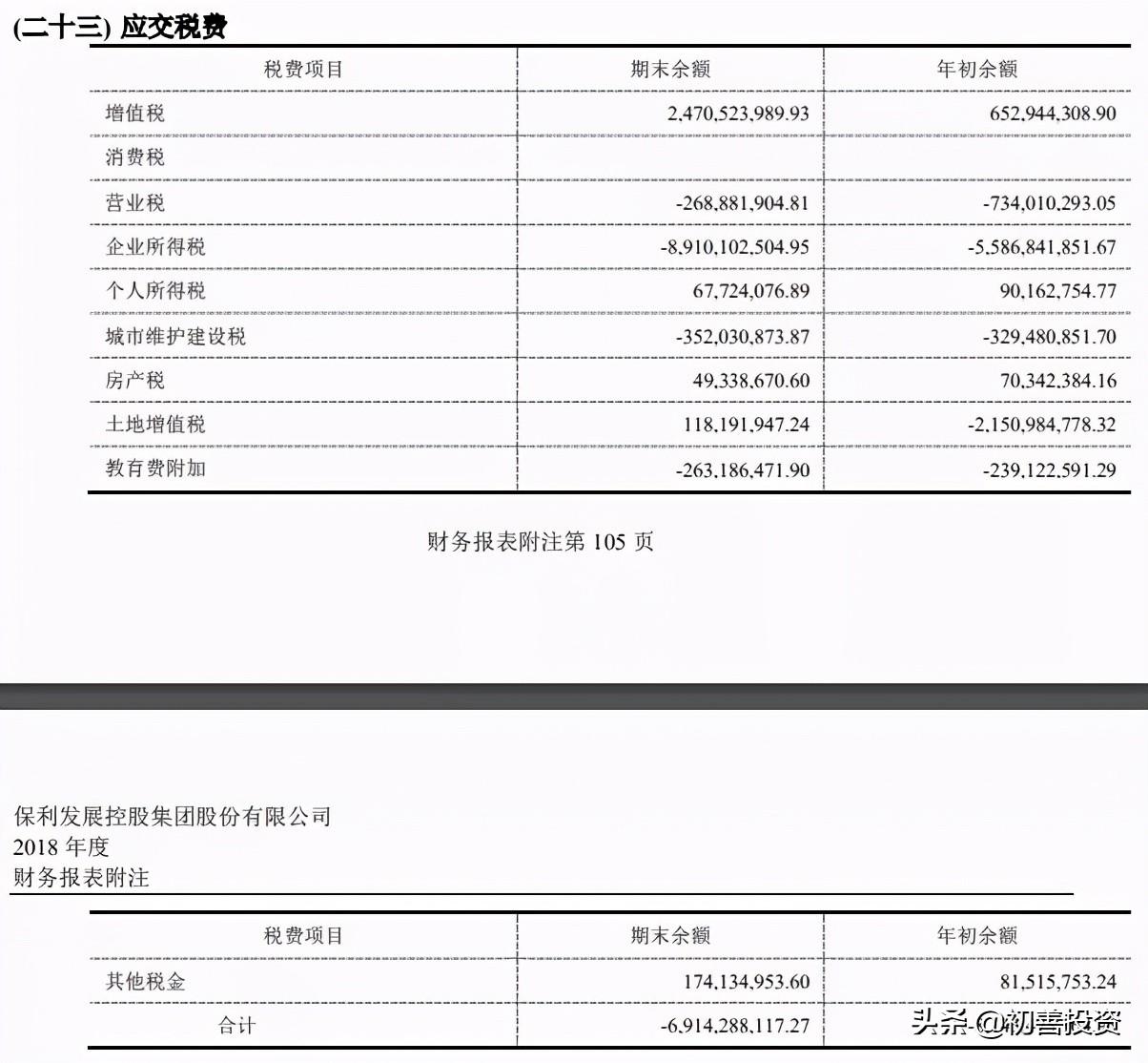 (有息负债)0801:如何区分有息负债和无息负债  第4张