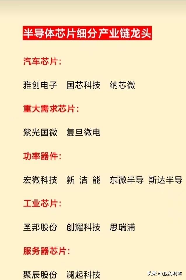 芯片半导体龙头股票有哪些，半导体芯片细分龙头股梳理汇总  第2张