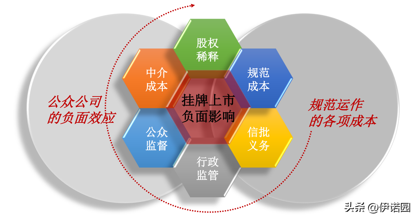 ipo流程，国内IPO上市全流程解读  第7张