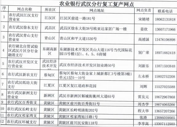 (农行几点开门)这些银行已开门!内附营业时间和网点地址  第3张