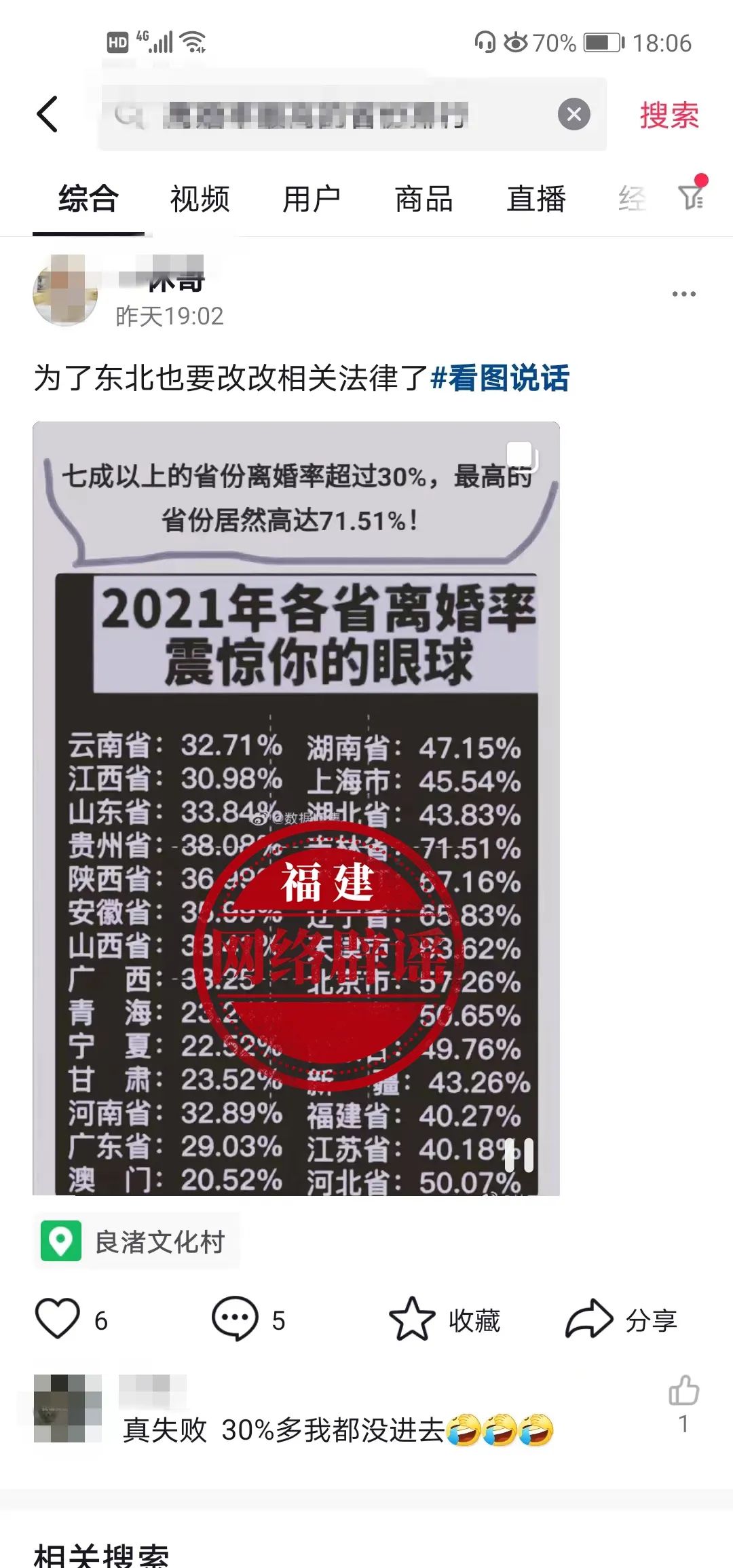 (各国离婚率排名)2021年各省离婚率排行榜，吉林省离婚率高达71.51%?谣言  第1张