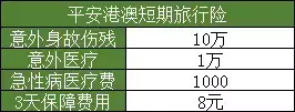 (购买旅游意外险)旅游意外险怎么买?看这里  第11张