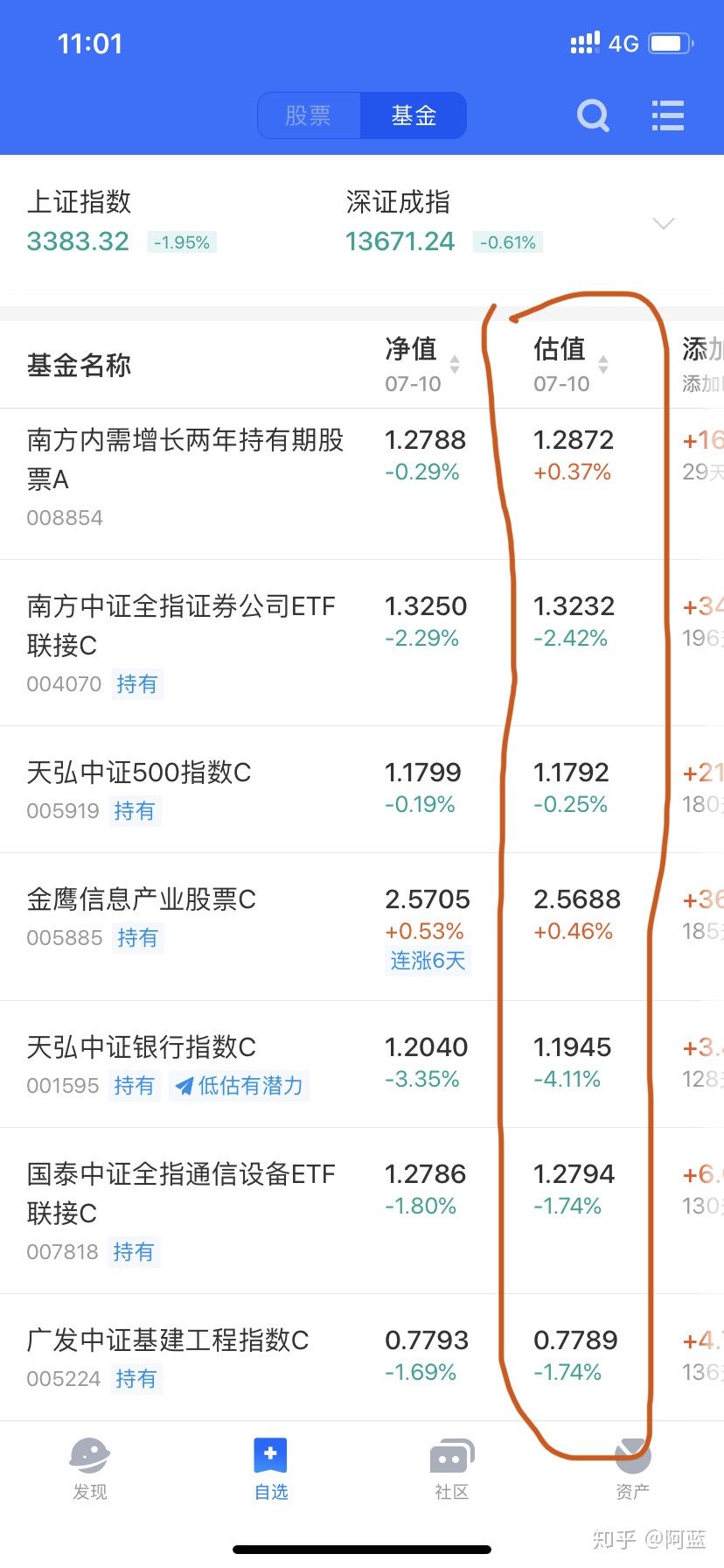 新手怎样买基金，新手应该怎样买基金!  第2张