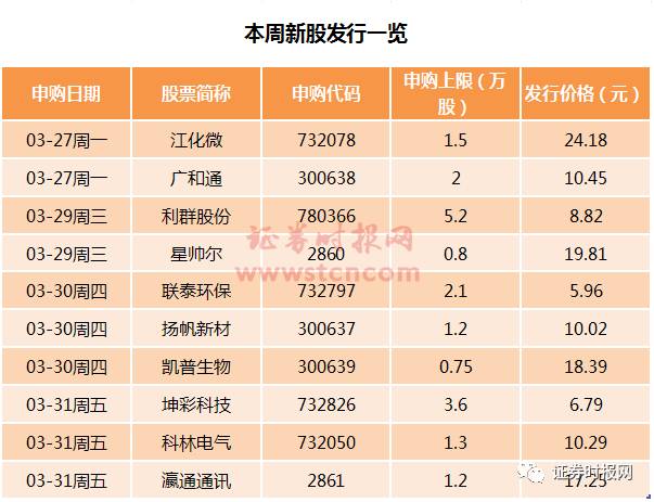 (新股申购技巧)打新的这个小技巧或被大家忽略了(附本周10只新股申购指南)  第1张