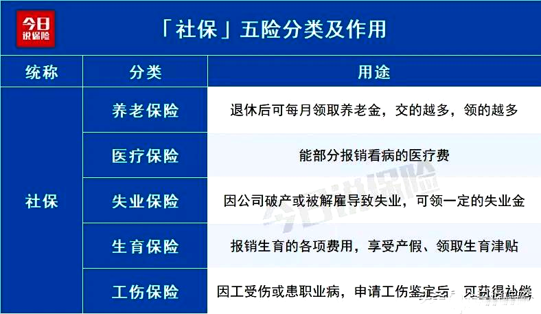 社保卡怎么用?90%的人不会正确使用?(社会保障卡怎么用)  第3张