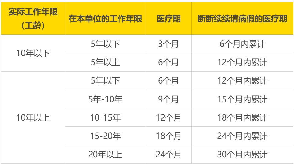 (病假工资怎么算2022)一文汇总2022年各地区病假工资计算方法，算法不同工资差距很大  第3张