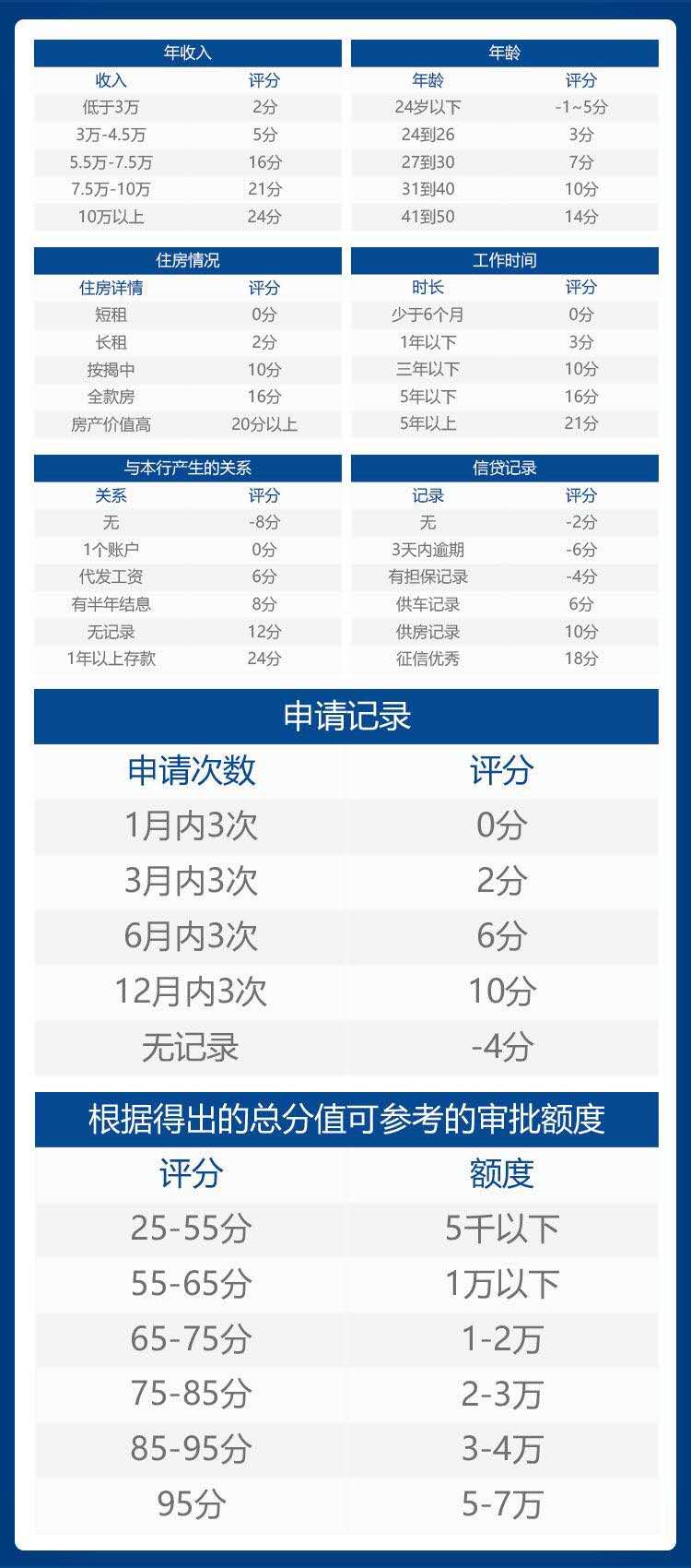 (浦发信用卡申请办理)浦发银行信用卡申请攻略  第2张