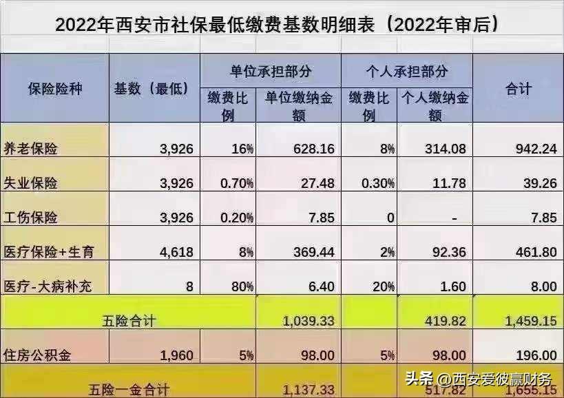 社保卡是什么，什么是社保卡?  第1张