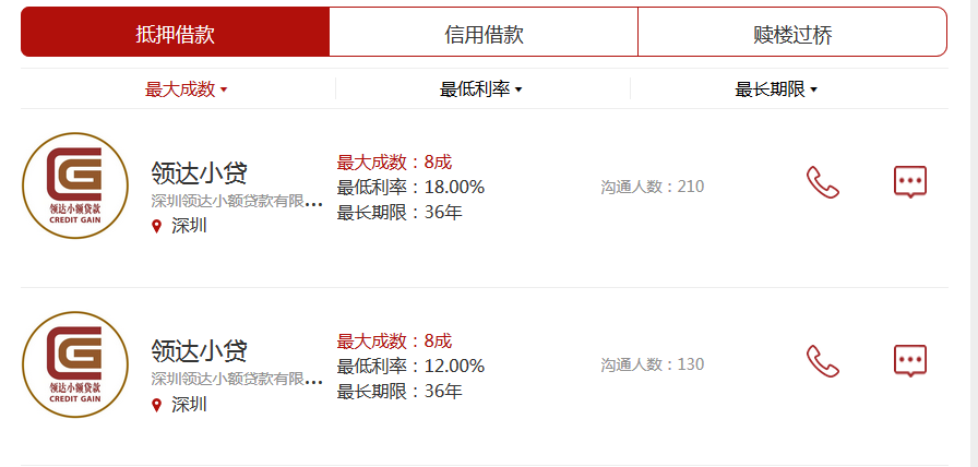 贷款利率查询，每周各银行、小贷公司贷款利率查询(04.02~4.08)  第3张