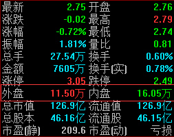 (外盘和内盘)财知道丨什么是外盘和内盘?它们可以传递什么讯号  第2张