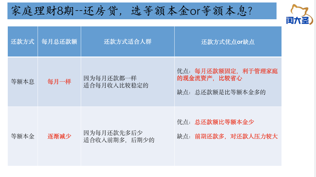 「房贷一个月2500利息有多少本金」还房贷，选等额本金or等额本息，哪个更划算?  第2张