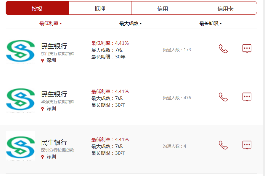 贷款利率查询，每周各银行、小贷公司贷款利率查询(04.02~4.08)  第2张